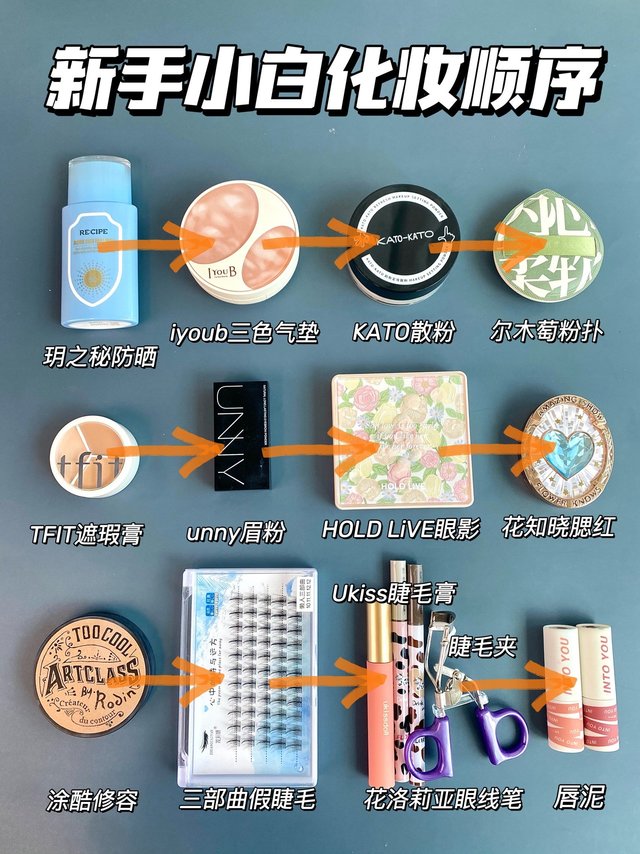 新手小白也不怕，有这些就够用了！