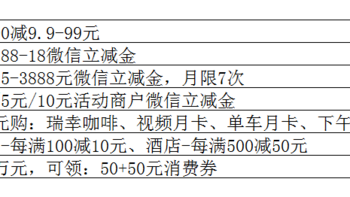 省钱优惠咨询 篇五十一：工行卡优惠活动合集，看这里就够了