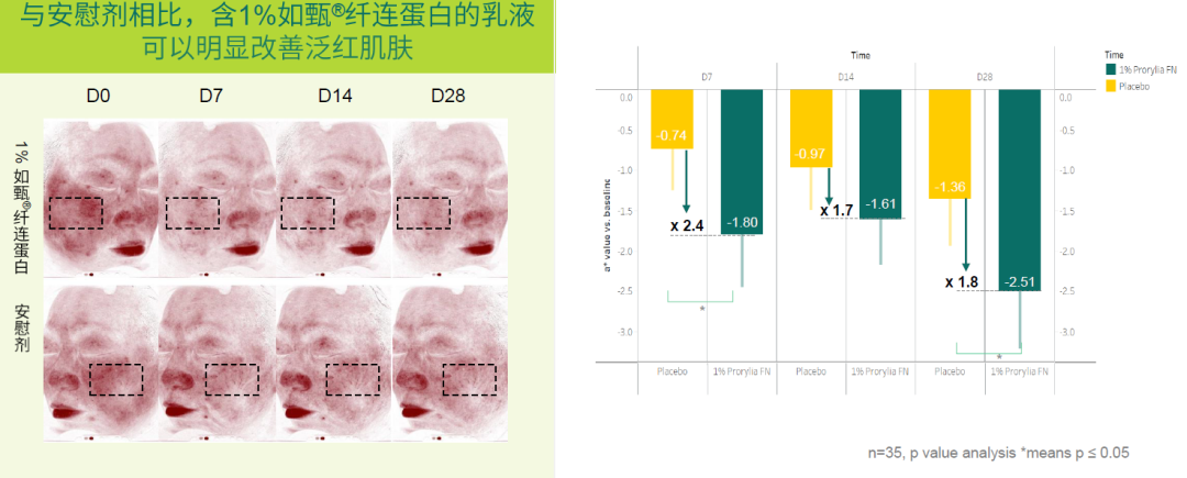 未来的修护黑科技，原来长这样！