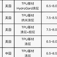 隐形车衣怎么选？车衣选购攻略十大隐形车衣