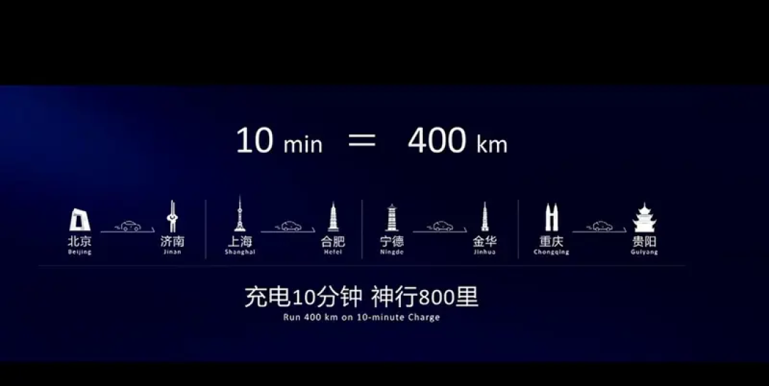 宁德时代神行超充电池发布,充电10分钟续航400公里