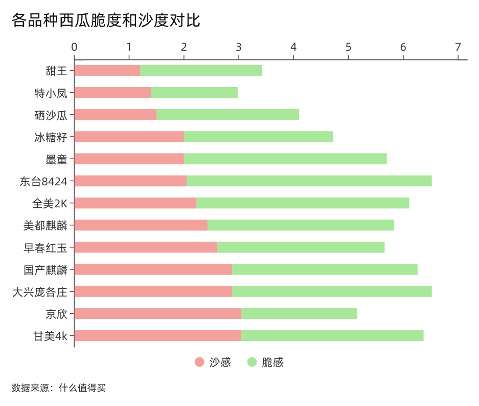 23年吃瓜指南，13种西瓜大评测，只为帮你找到梦中情瓜！