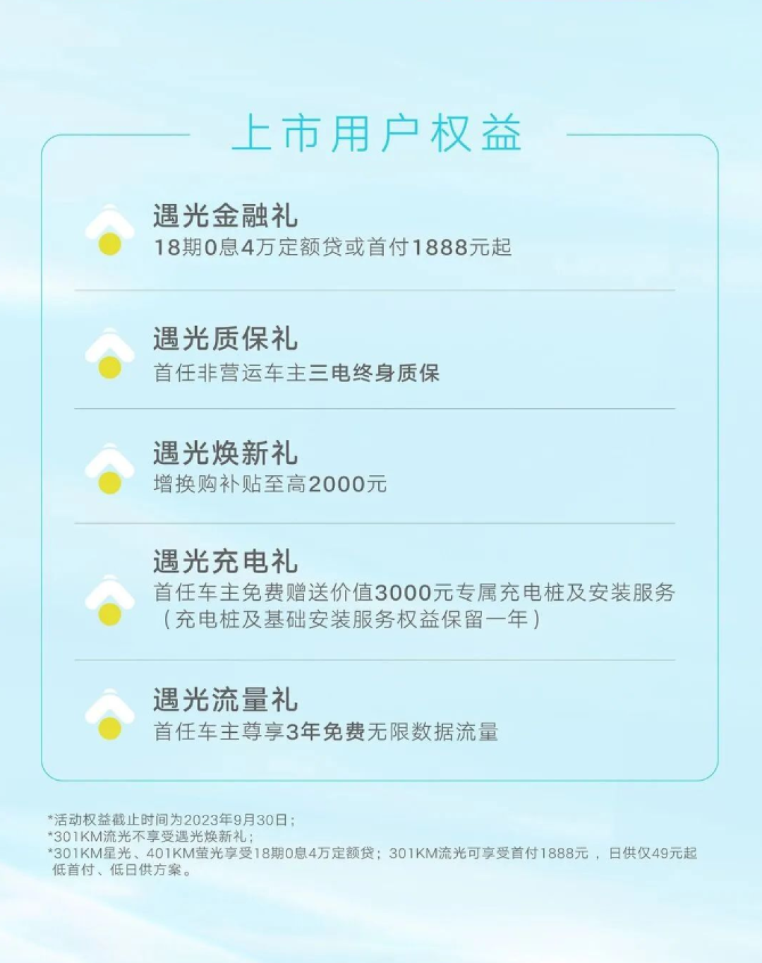 几何E萤火虫正式上市,售6.98万元起