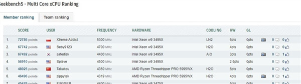 AMD PRO 7995WX 撕裂者跑分出炉：飙到 5.1GHz，功耗却更低