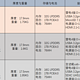 创作者新宠-RTX轻薄本。轻薄性能谁说不可兼得？