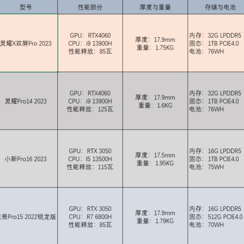 创作者新宠-RTX轻薄本。轻薄性能谁说不可兼得？