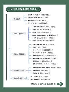 大学生平板电脑怎么选？全价位平板电脑推荐