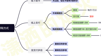 2023版建行最强玩法、龙支付及攒分攻略