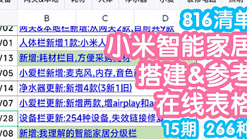 [816清单]不易的小米智能家居参考表格23.8版266种。第15期。816小米感恩季