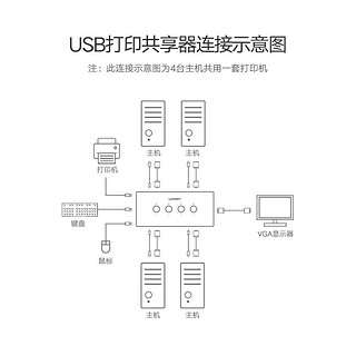 绿联切换器：一键切换，工作无忧