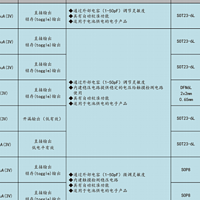 低功耗/单通道/单按键触摸触控芯片8VKD223EB手环触摸IC适用于小米手环2等