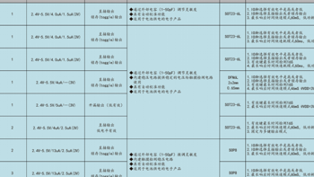 低功耗/单通道/单按键触摸触控芯片8VKD223EB手环触摸IC适用于小米手环2等