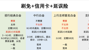 因你们而飞的省钱攻略 篇二十七：既然恶劣天气导致航班延误，那就让“羊毛”来得更猛烈些吧！我日常使用的四张自带“延误险”权益的信用卡 