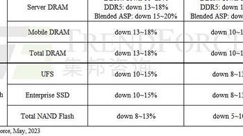 粉碎“固态硬盘涨价”流言，国产存储天团重拳出击，PCIe4.0 SSD 2TB史低好价