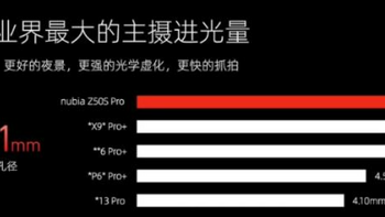 努比亚Z50S Pro影像系统评测报告，35MM人文影像再升级