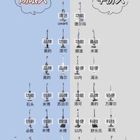 有娃家庭,信我,用过一次就爱上它!