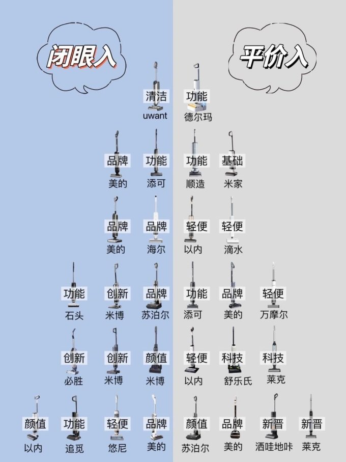 洗地机