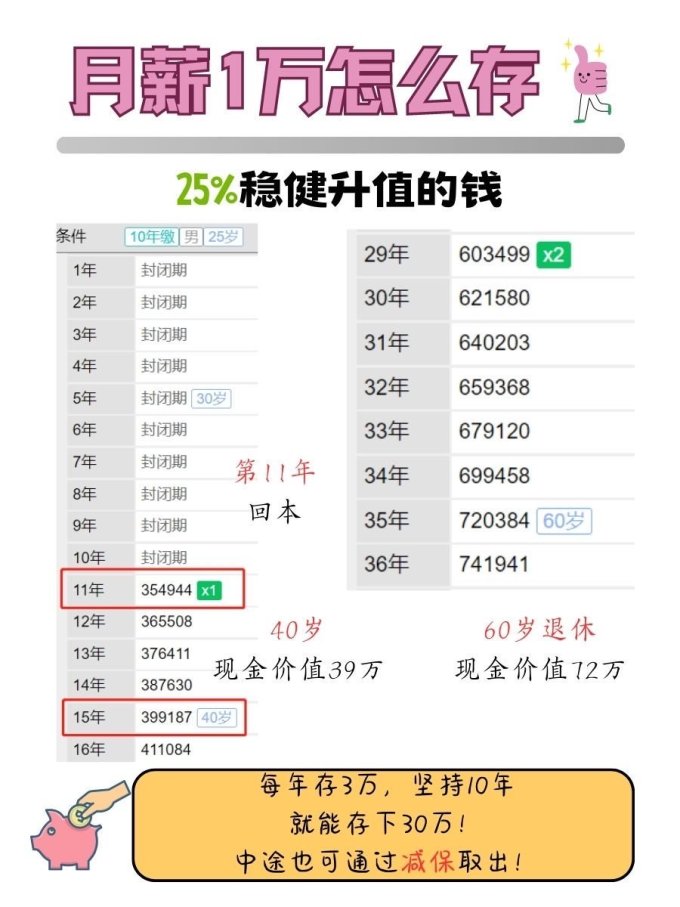 特色险