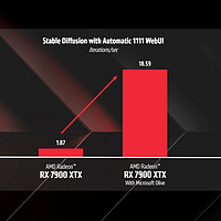 AI最前线 篇十七：24G显存的7900XTX发力，SD生图速度提升890％