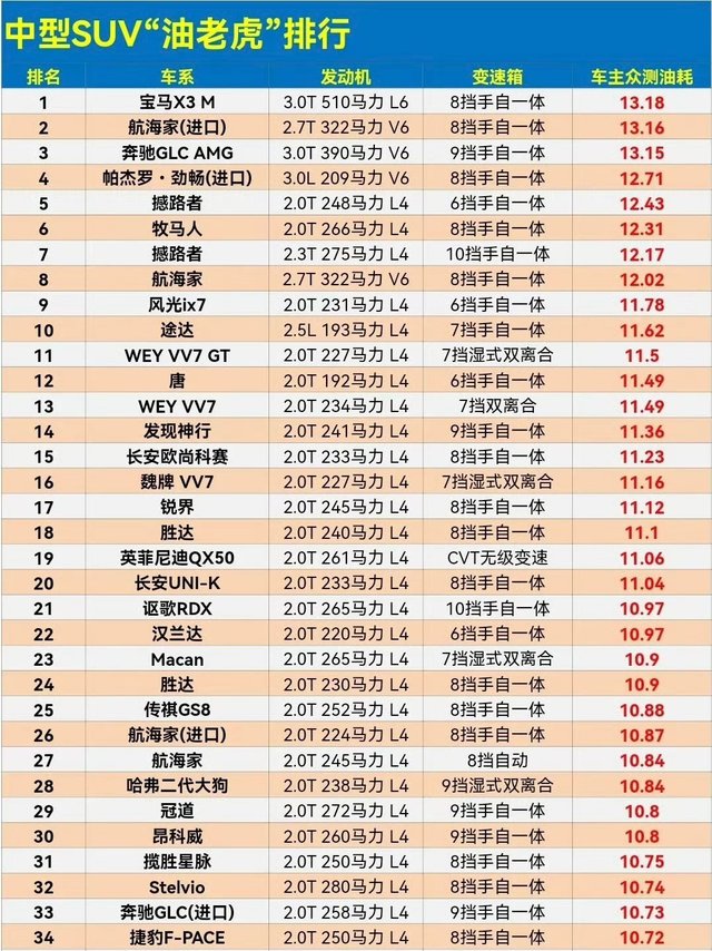 芭比Q了，这下是实锤了，妥妥的一台油老虎