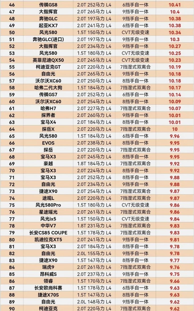 奔驰SUV