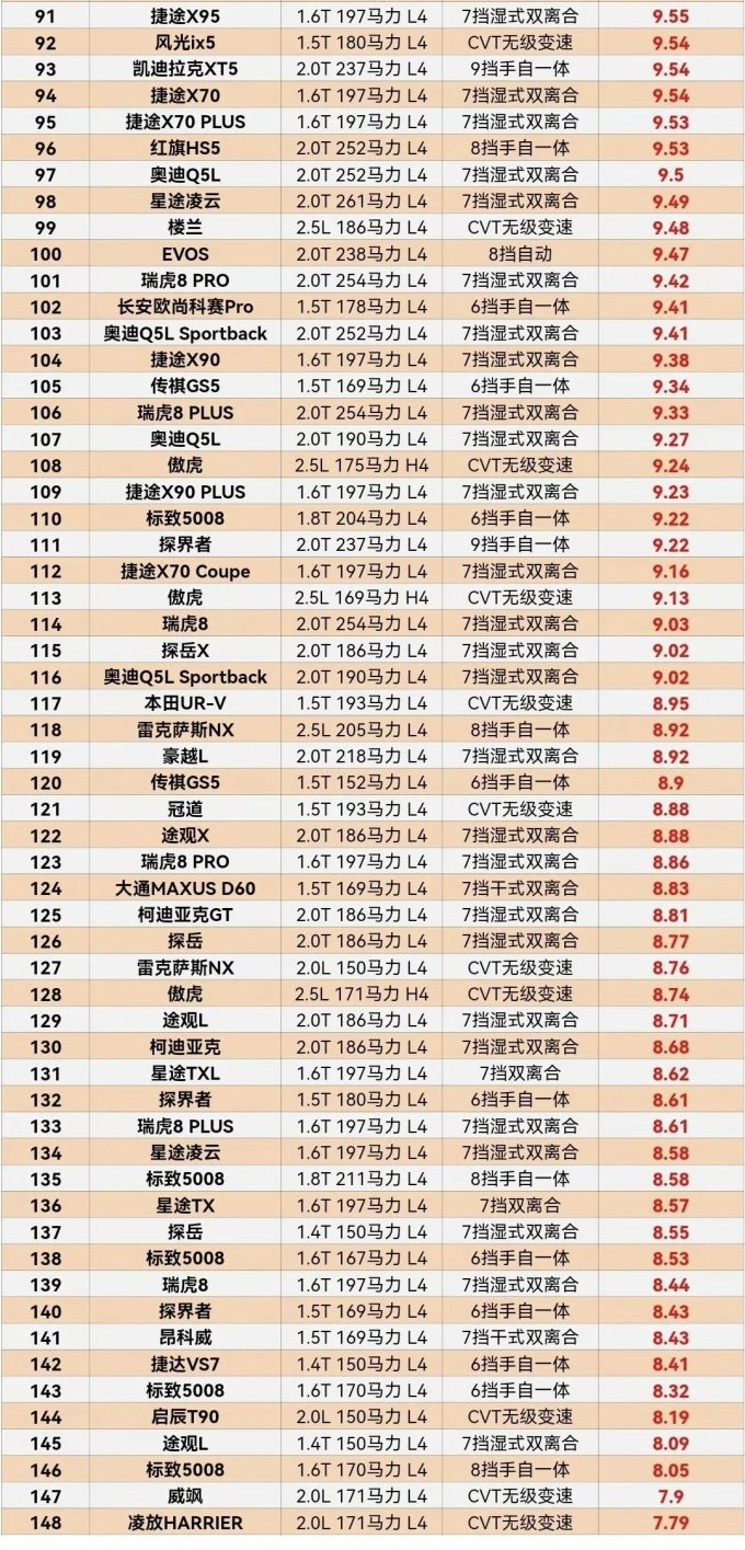奔驰SUV