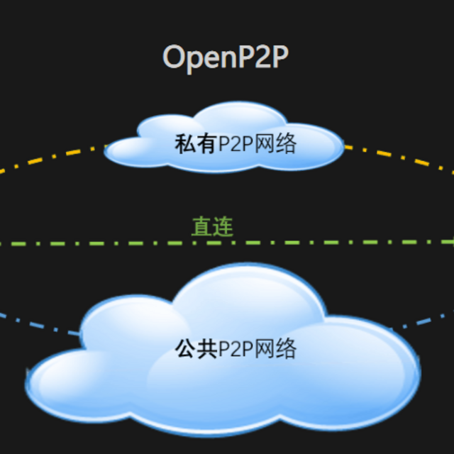 记录极路由4P（已刷wrt）搭配openp2p，让IPTV畅享异地IPv6网络