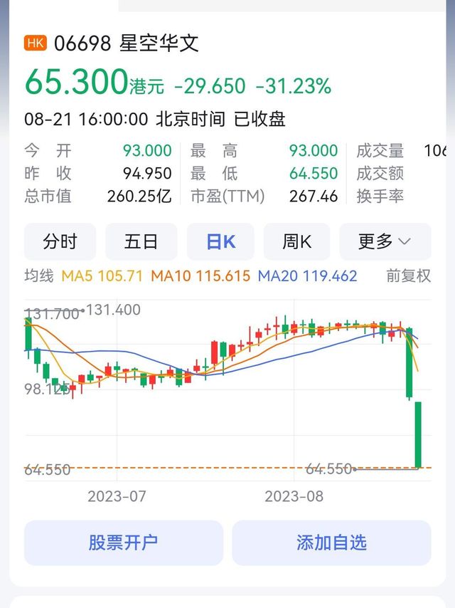 好声音背后“星空华文”股价腰斩，你没买吧