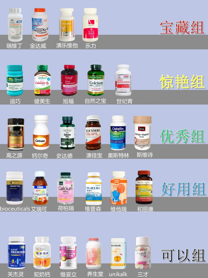 不删75钙片大户教你怎么正确选择757575