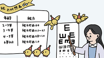 开学在即，你家孩子检查视力了吗？远视储备、眼轴长度、眼光单解读、近视防控一篇说清
