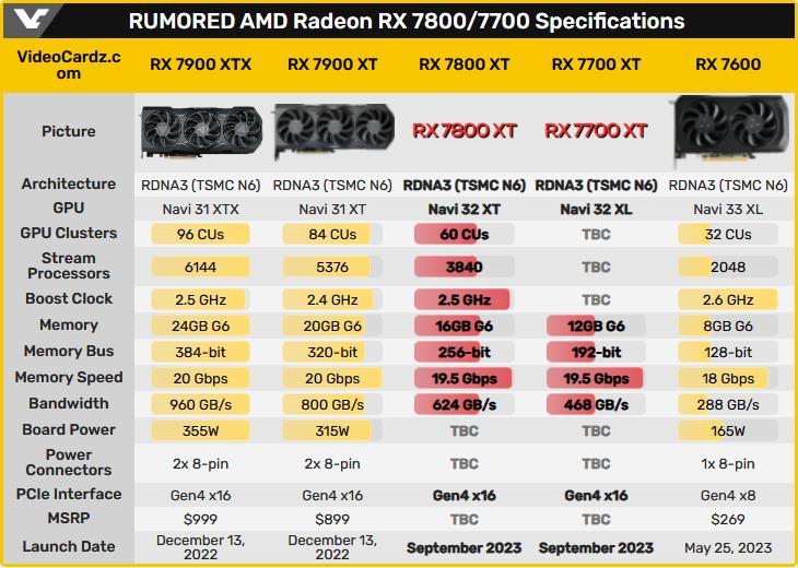 再添证据：AMD 科隆游戏展新显卡预告牌现身，三风扇、RDNA3 架构