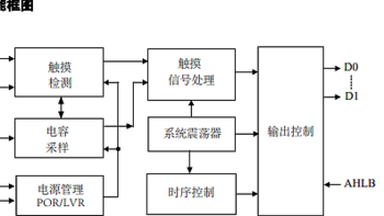 两键/高抗干扰2键2路2通道触摸芯片VK36N2D高灵敏度原厂技术支持