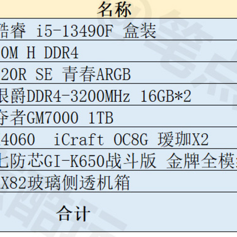 预算6000左右，怎样选配台式机电脑硬件？2023年8月装机清单