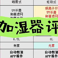 家电合集 篇八：2023加湿器有必要买吗？加湿器怎么选？airxH8加湿器、亚都sc700、宅鲸湿器测评分享