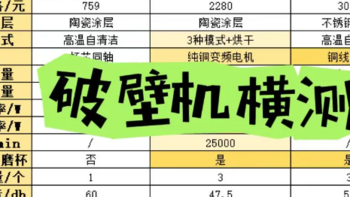 破壁机价格高与价格低有什么区别？中高端破壁机怎么选？四款破壁机横测分享