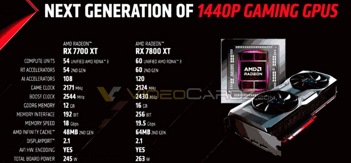 为 2K 游戏而生！AMD 正式发布 RX 7800 XT 和 RX 7700 XT 显卡