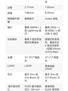 果粉们，准备好剁手了吗