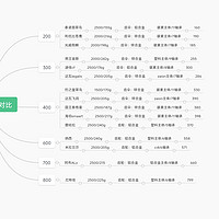 路亚系列 篇二：路亚新手篇之纺车轮探讨