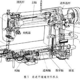 缝纫机分类跟类别