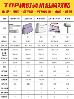 手持挂烫机挑选攻略不踩坑❗6招教你省钱