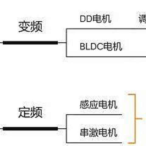 滚筒洗衣机好还是波轮洗衣机好？