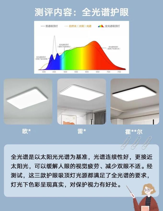 干货分享 | 同价位全光谱护眼吸顶灯👀测评!_什么值得买