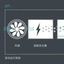 哪个牌子的洗衣机好?2023高性价比洗衣机选购指南(30款不同品牌的洗衣机测评数据)