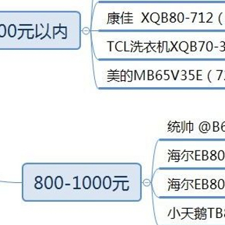 10kg的波轮洗衣机攻略