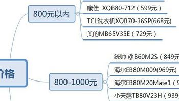 10kg的波轮洗衣机攻略