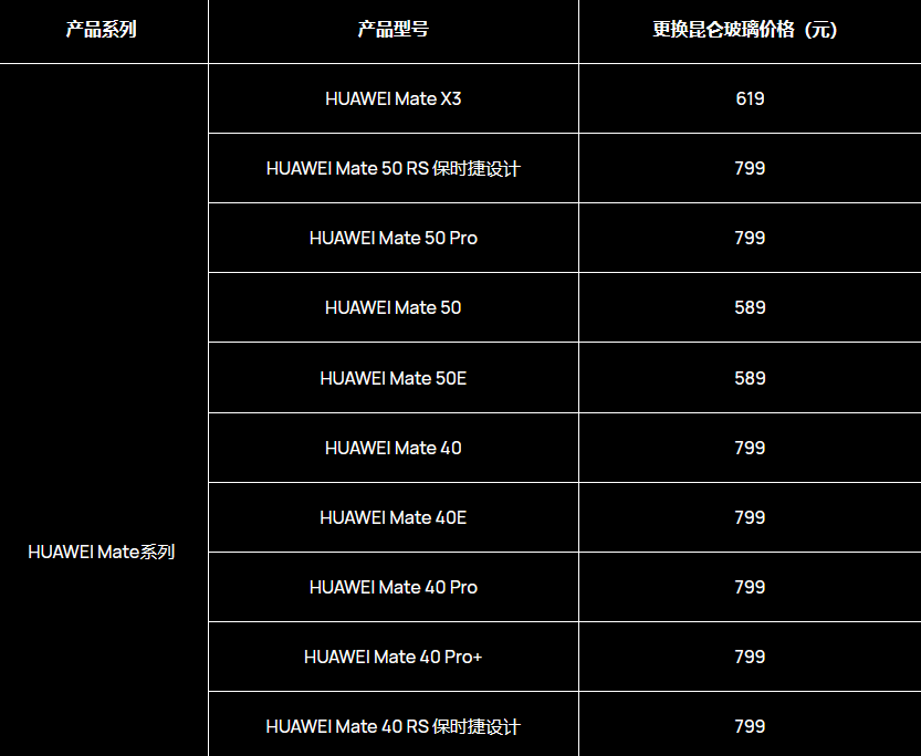 华为昆仑玻璃更换服务新增 nova 11 Pro / 10 Pro 机型