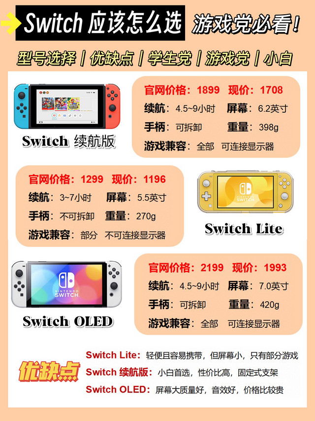 Switch各个版本怎么选择｜新手入坑🎮