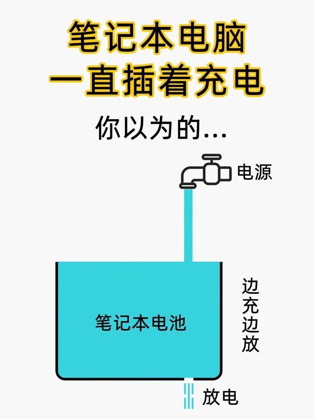 笔记本电脑一直插电使用，对电池友好吗？