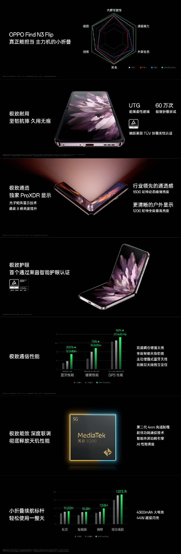 OPPO Find N3 Flip 发布：天玑9200加持、专业哈苏人像、三段式按键