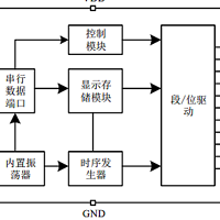 VK1616 SOP16 LED数显芯片适用于各种家电设备、智能电表等数码管、多段位显示屏驱动